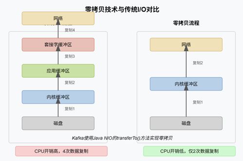 Kafka存储原理深度解析 日志文件结构、索引机制与数据处理服务