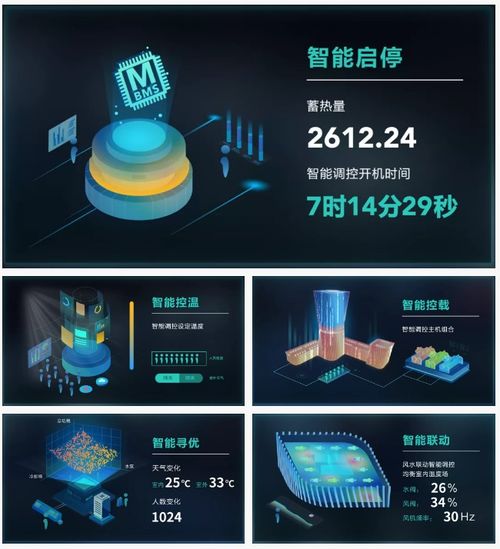 国家科技部立项推动智慧能源管理 美控智慧建筑的数据处理与存储服务新篇章