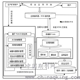 数字煤矿“一张图”平台 数据处理与存储服务的核心应用