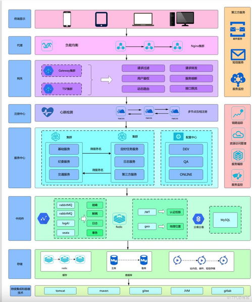软件架构演进 从单体到微服务与数据处理服务的核心辨析