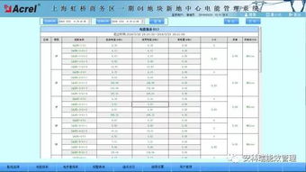 安科瑞Acrel 3000电能管理系统在上海虹桥商务区新地中心04/09地块项目中的应用——数据处理与存储服务